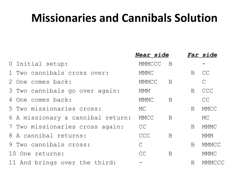 missionaries and cannibals solution