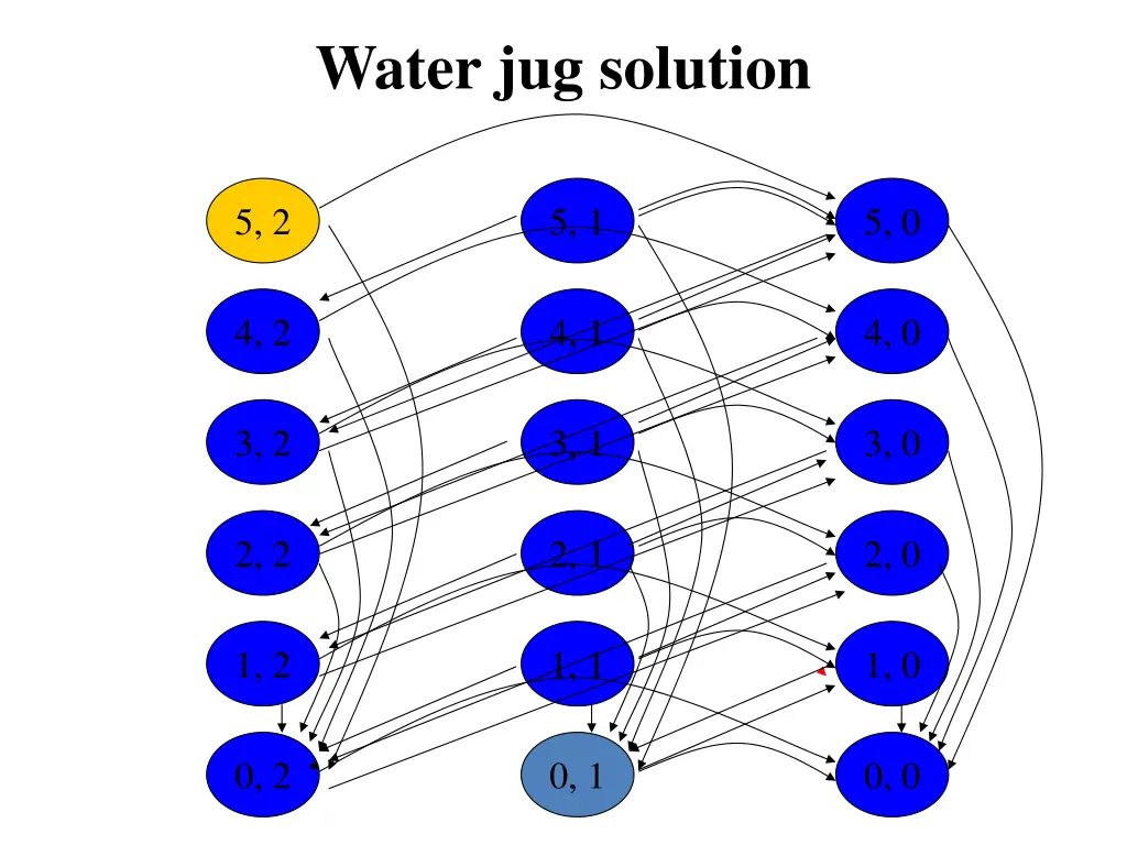 water jug solution