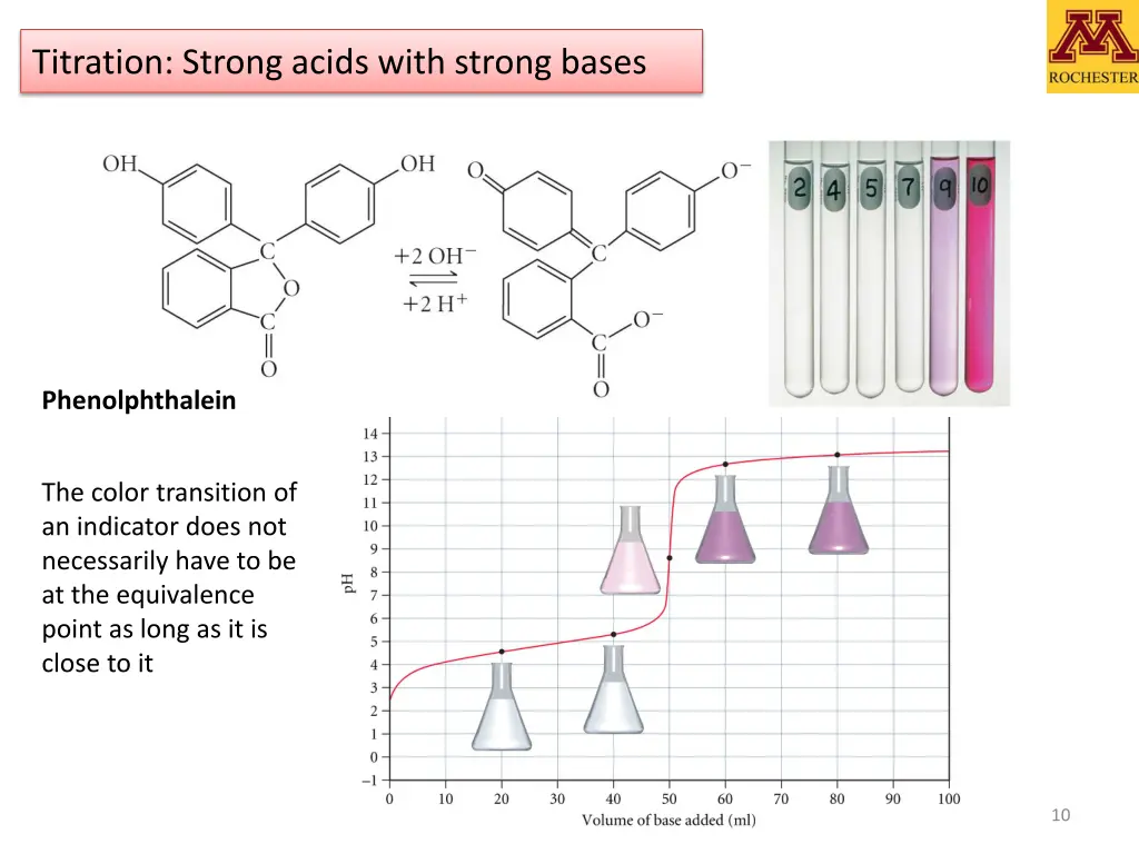 titration strong acids with strong bases 3