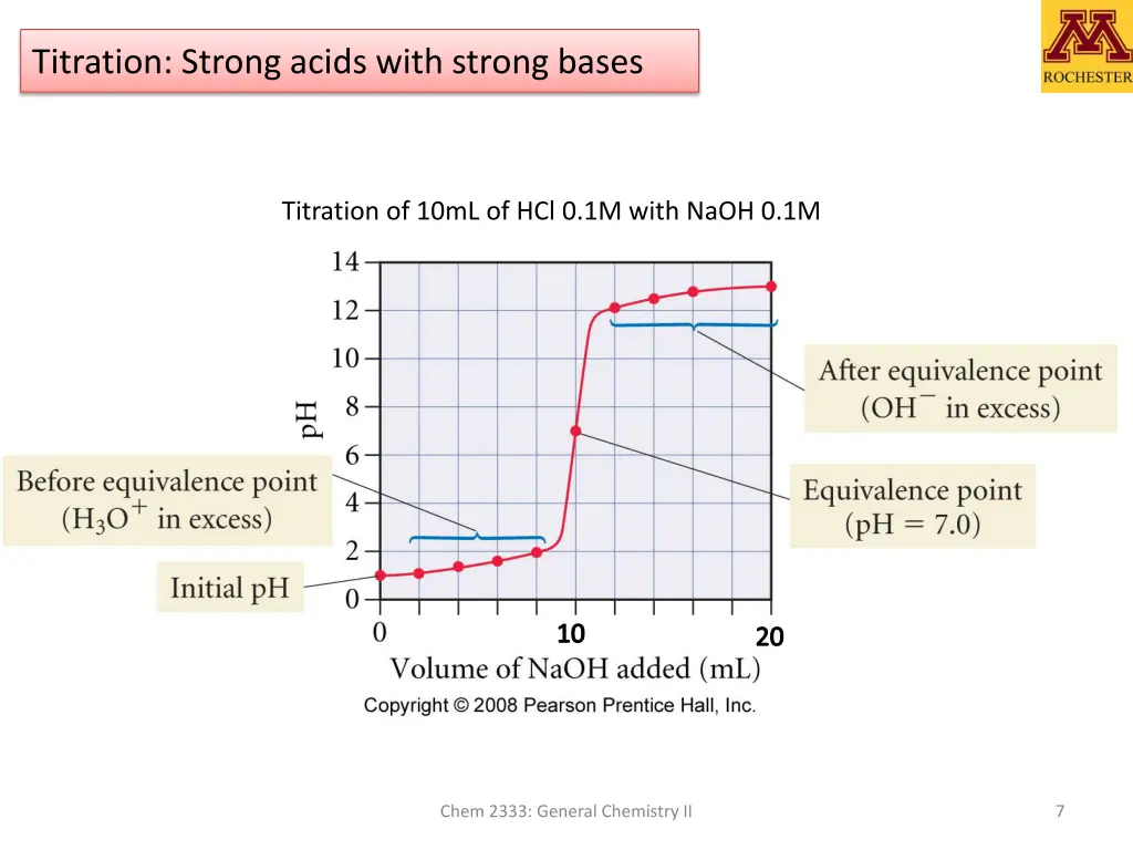 titration strong acids with strong bases