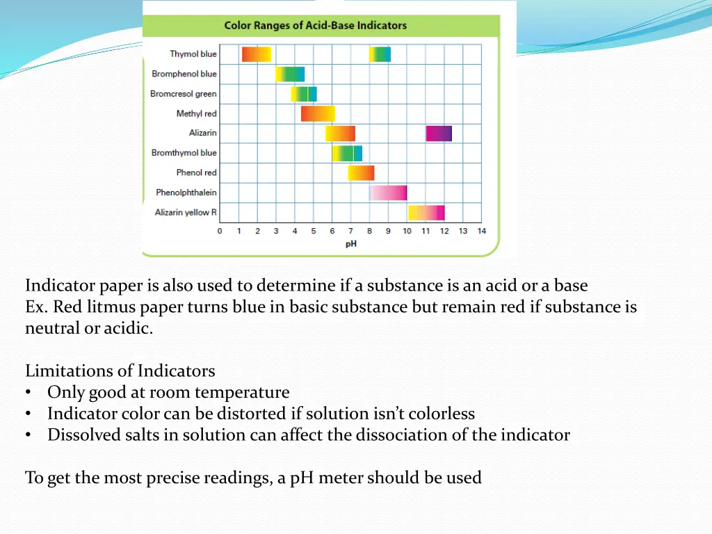 indicator paper is also used to determine
