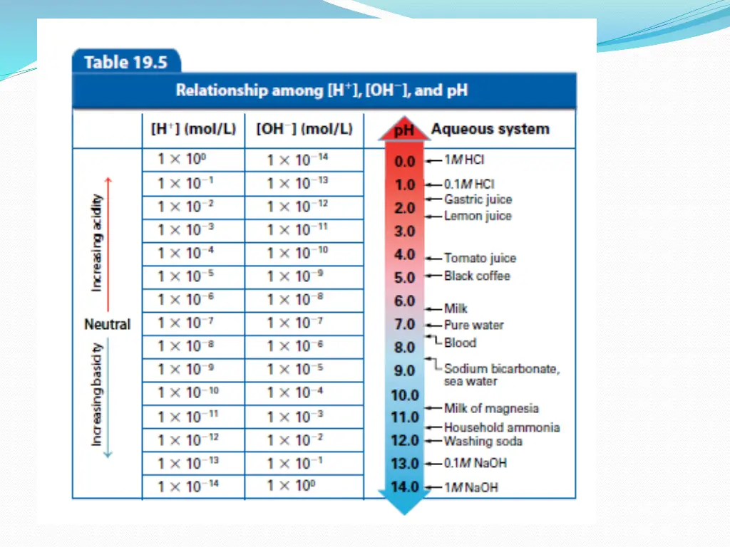 slide11