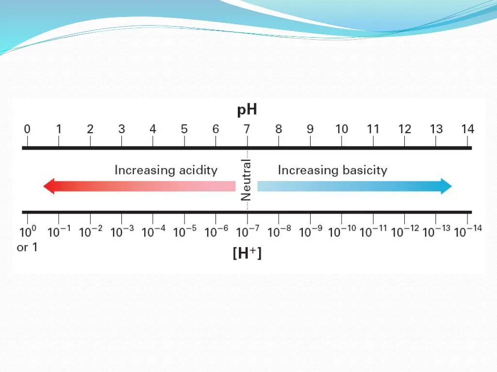 slide14