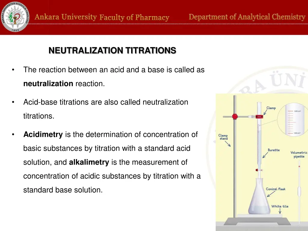 neutralization titrations