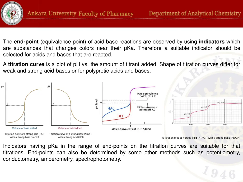 the end point equivalence point of acid base