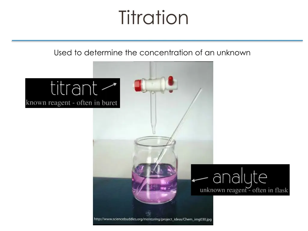 titration