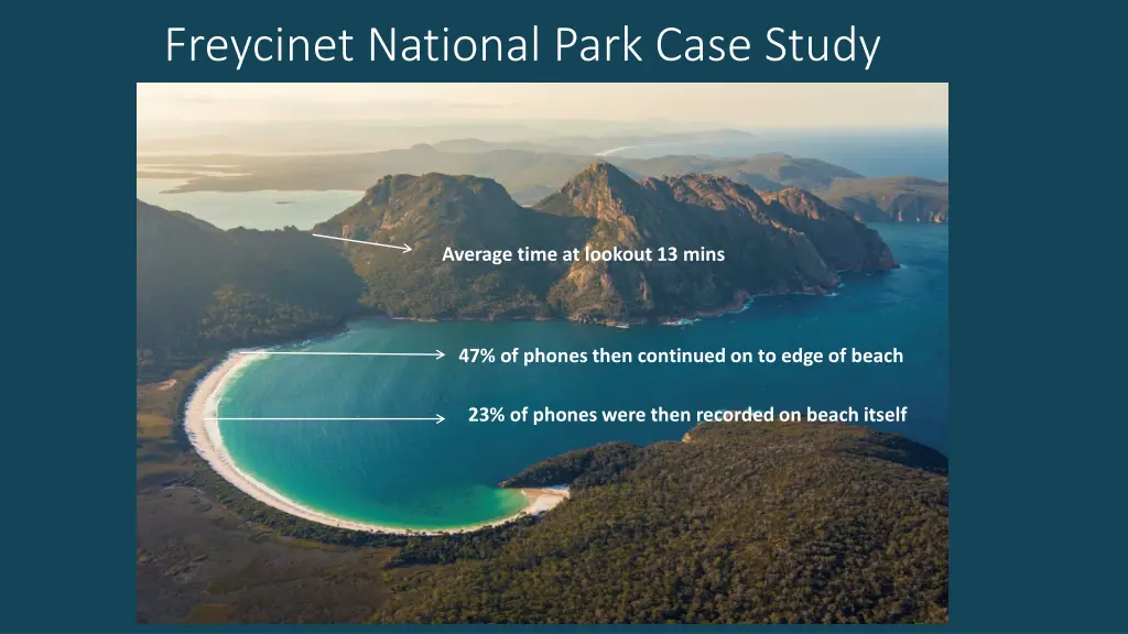 freycinet national park case study