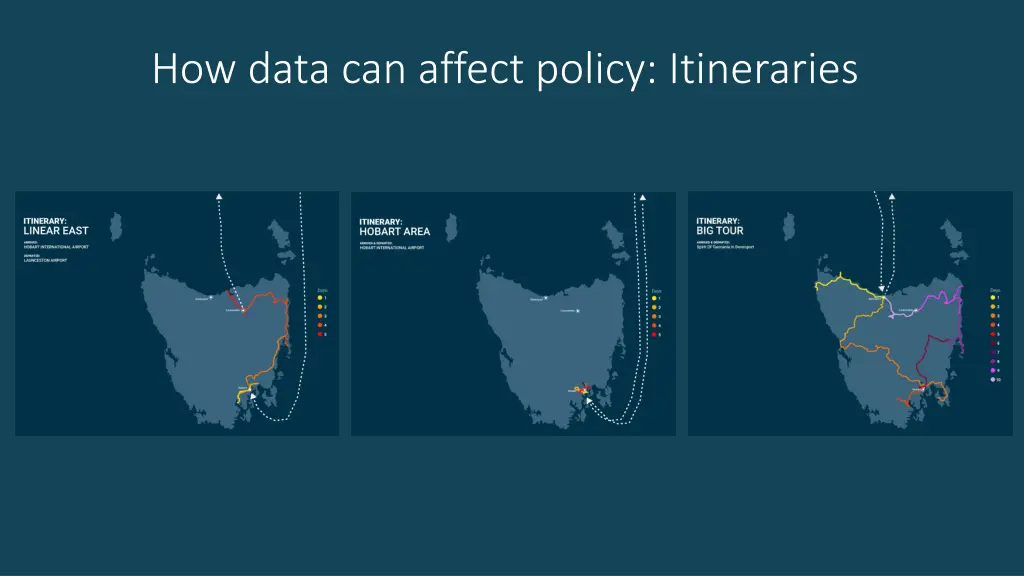 how data can affect policy itineraries