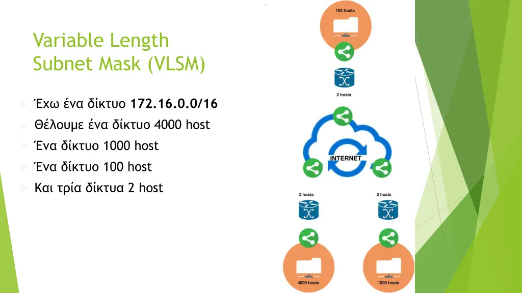variable length subnet mask vlsm