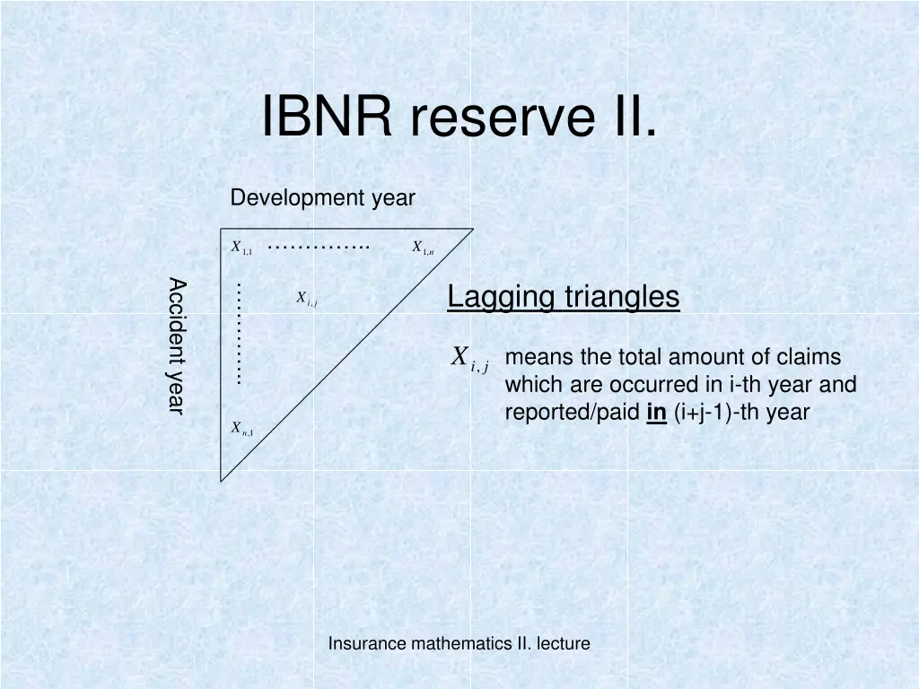 ibnr reserve ii
