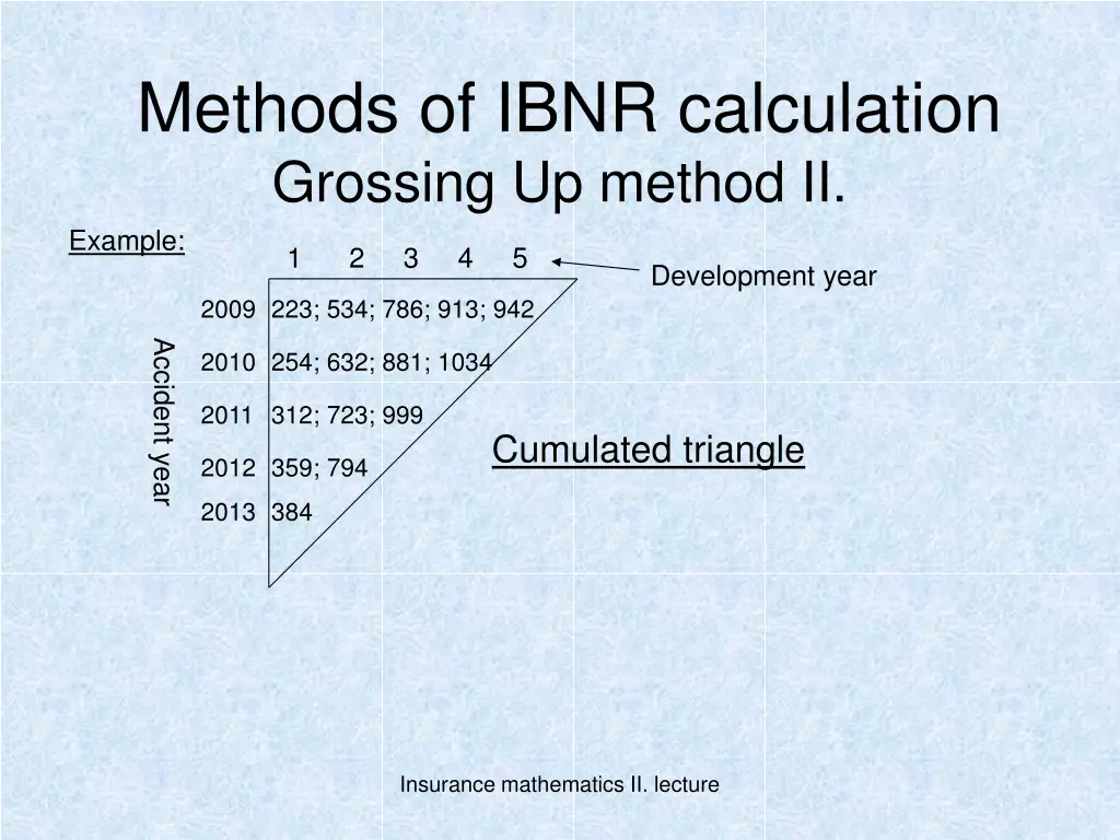 methods of ibnr calculation grossing up method 1