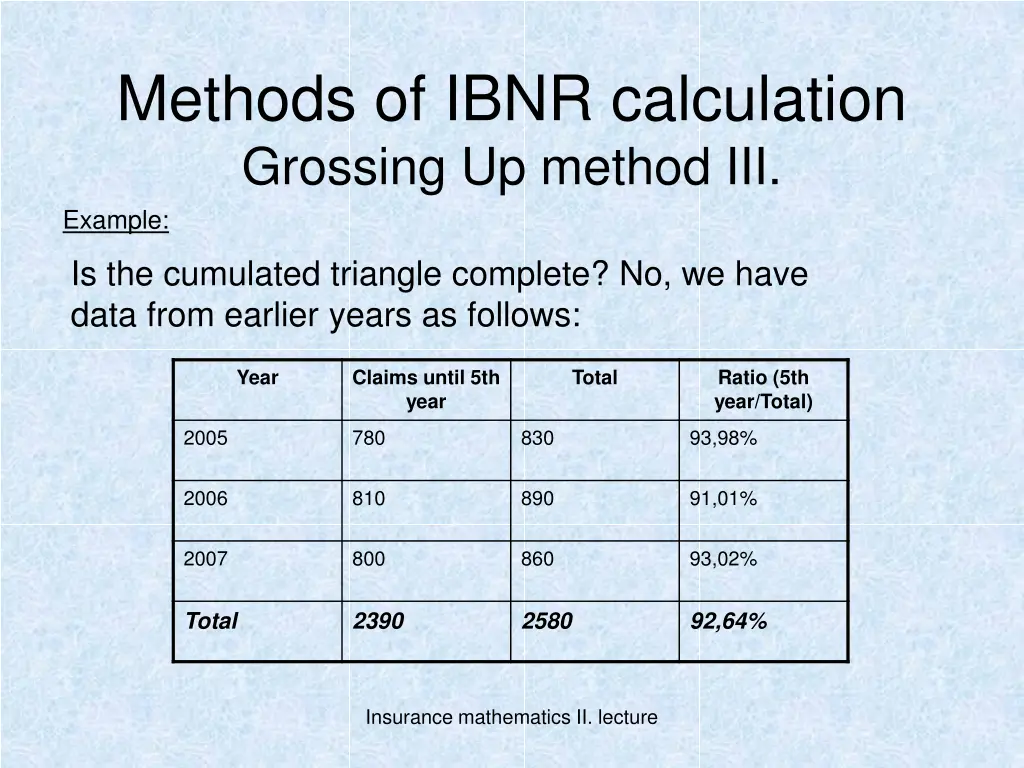 methods of ibnr calculation grossing up method 2