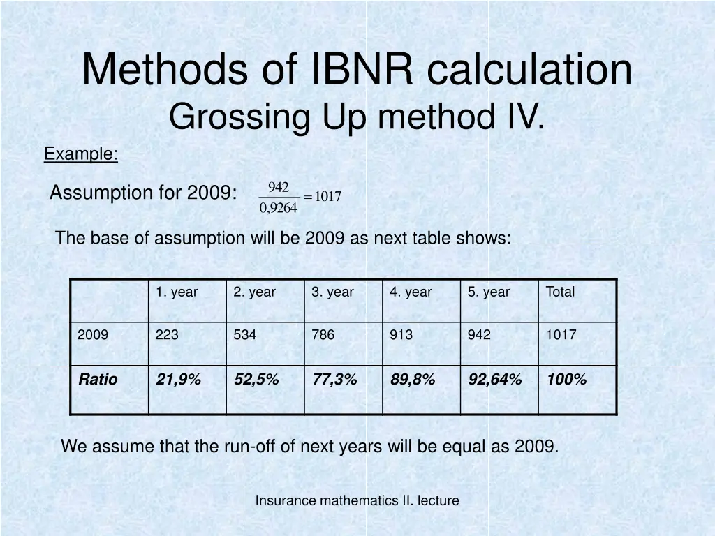 methods of ibnr calculation grossing up method 3