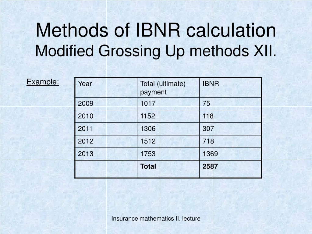 methods of ibnr calculation modified grossing 11