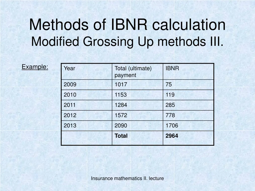 methods of ibnr calculation modified grossing 2