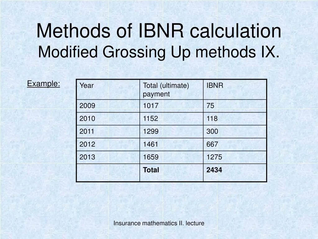 methods of ibnr calculation modified grossing 8