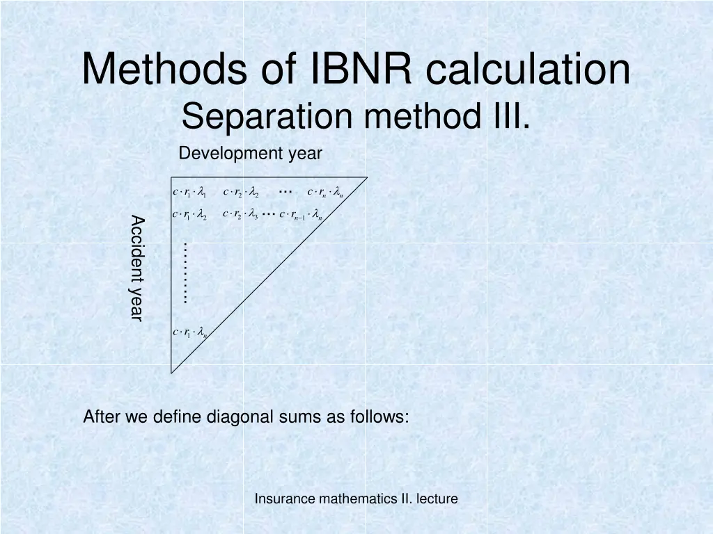 methods of ibnr calculation separation method