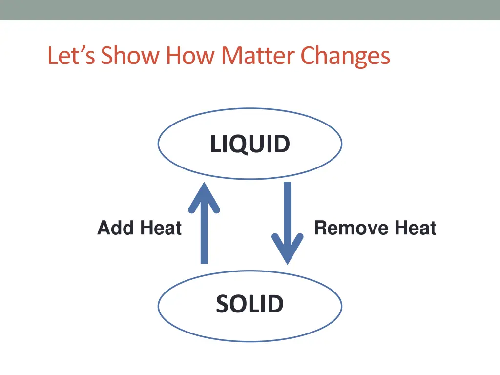 let s show how matter changes 1