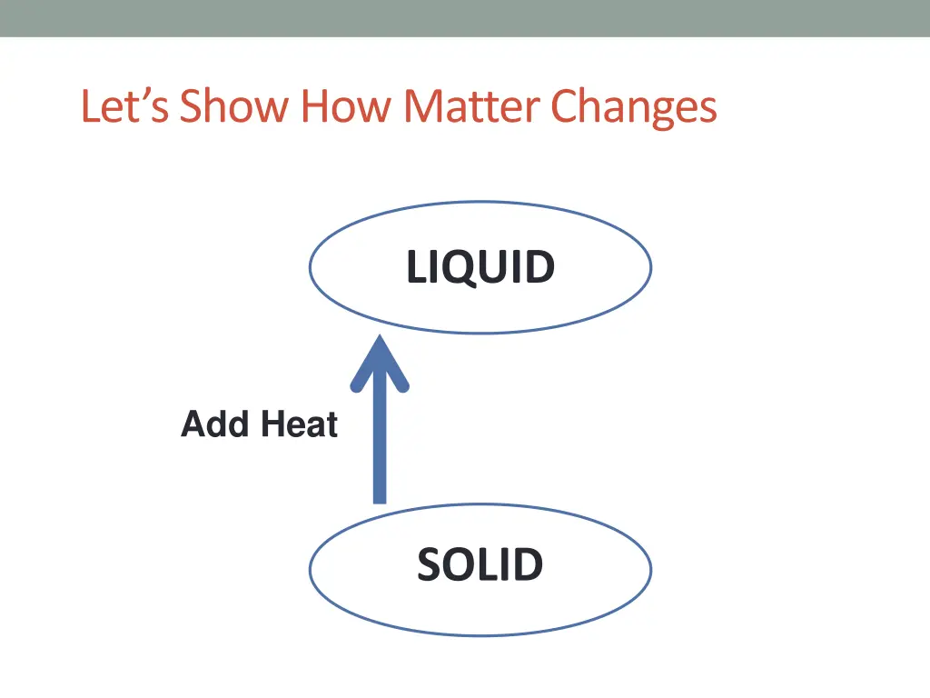 let s show how matter changes