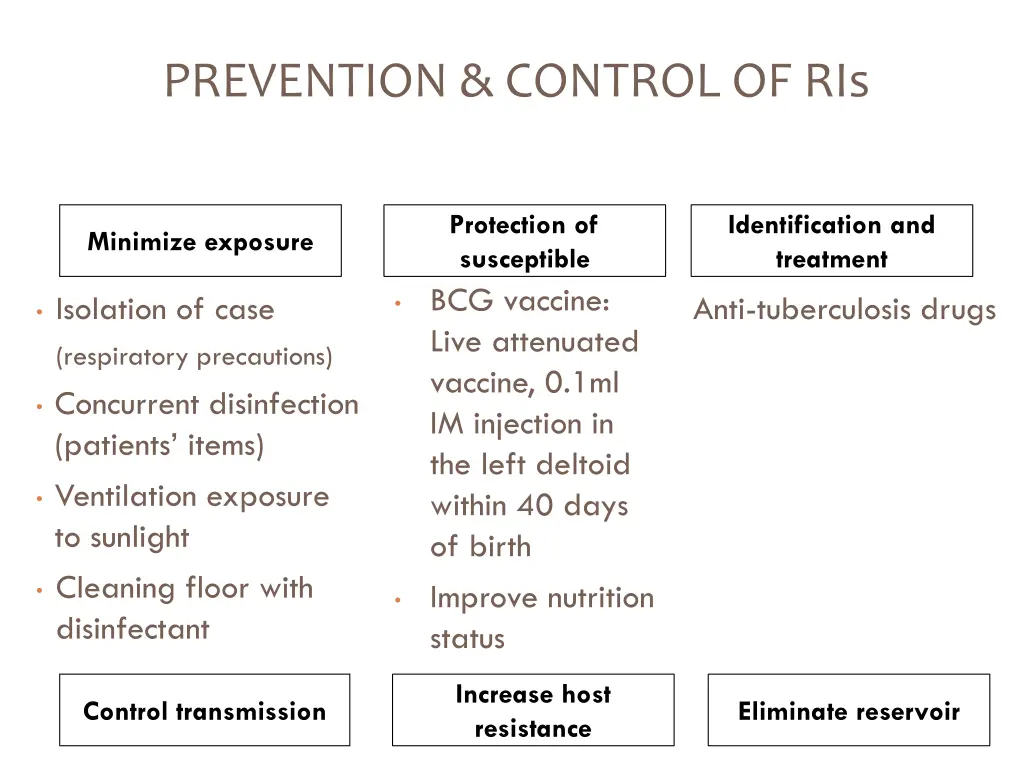 prevention control of ris