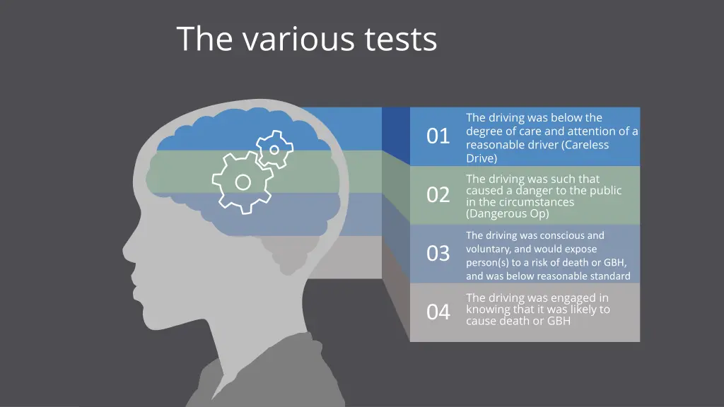 the various tests