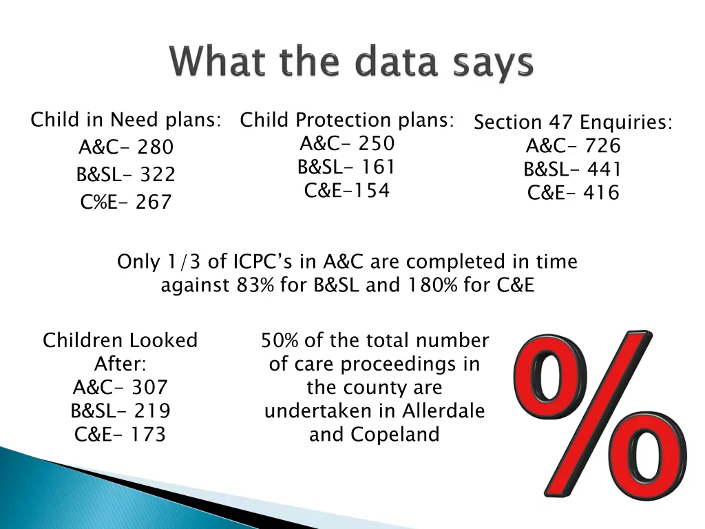 child in need plans a c 280 b sl 322 c e 267