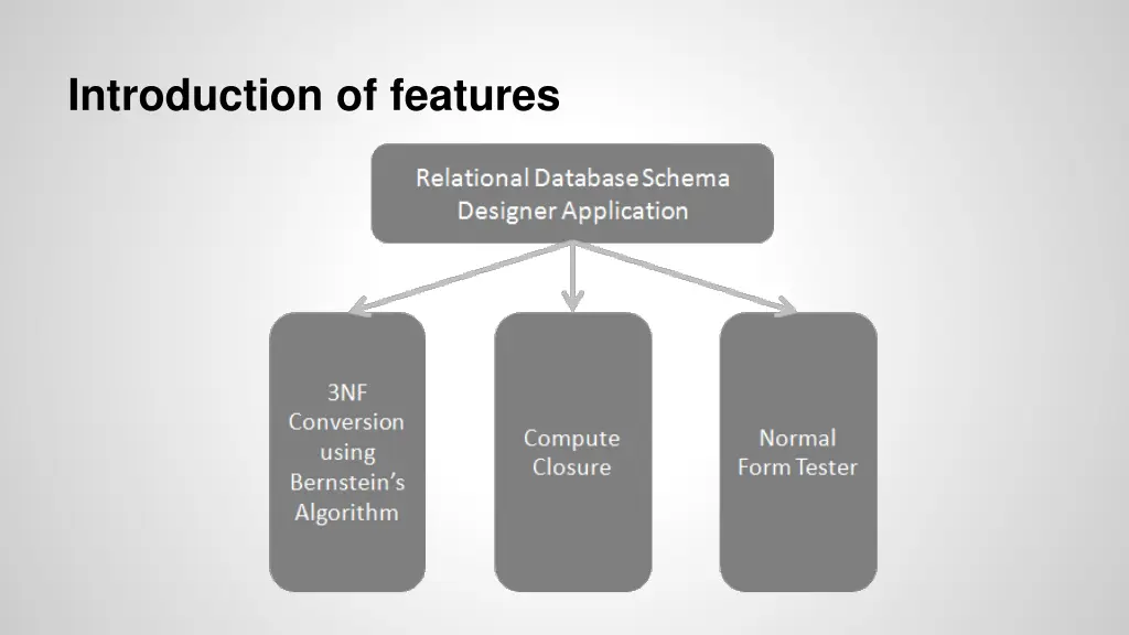 introduction of features