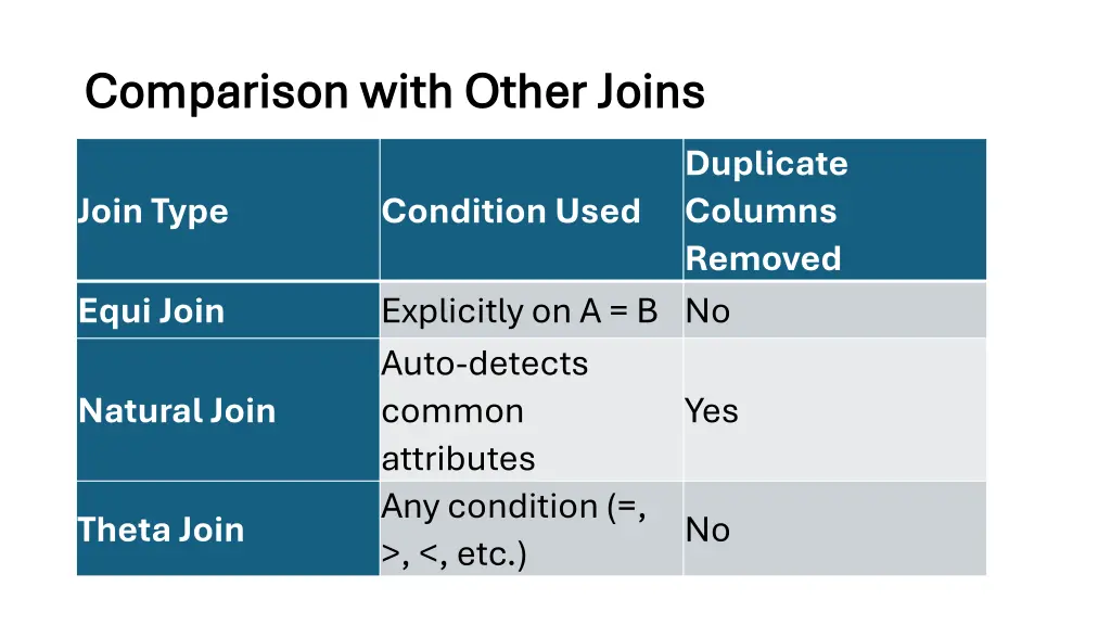 comparison with other joins comparison with other