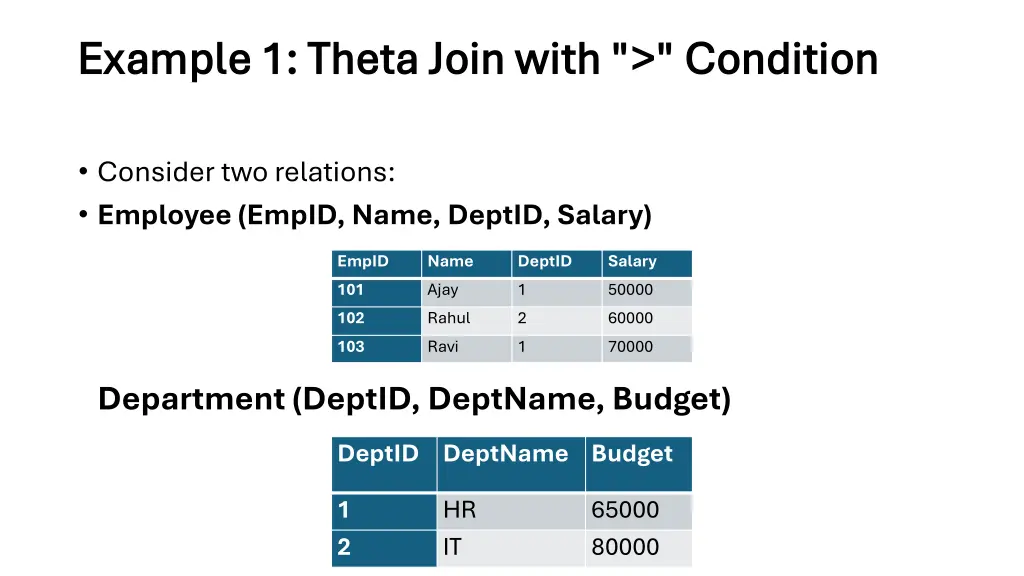 example 1 theta join with condition example