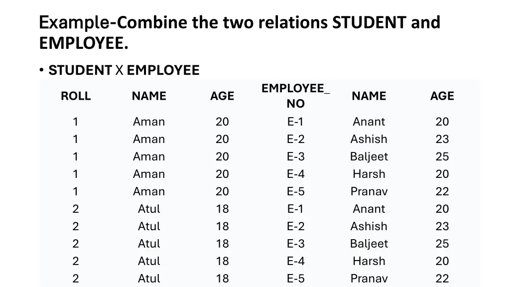 example example combine the two relations student