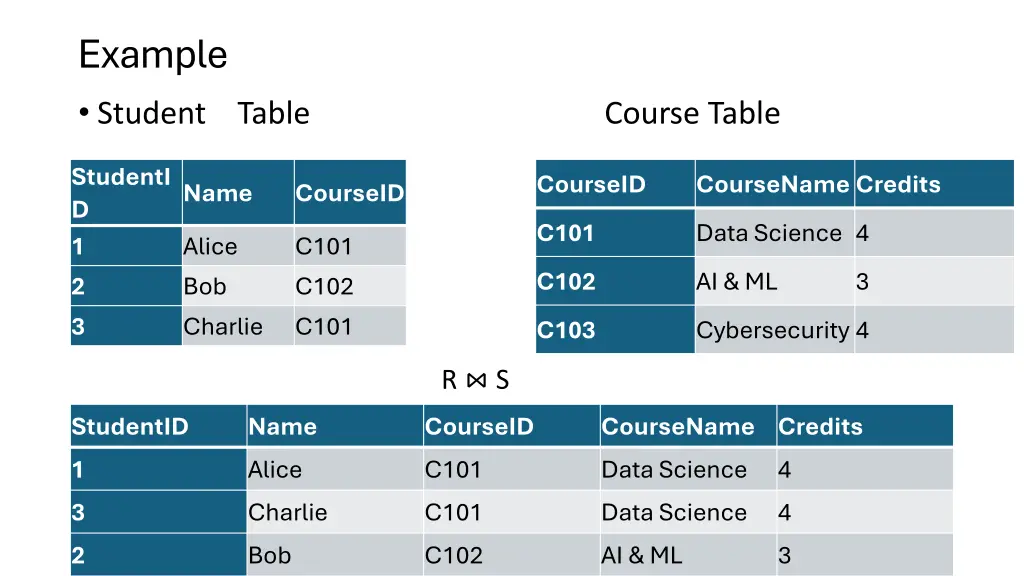 example student table course table