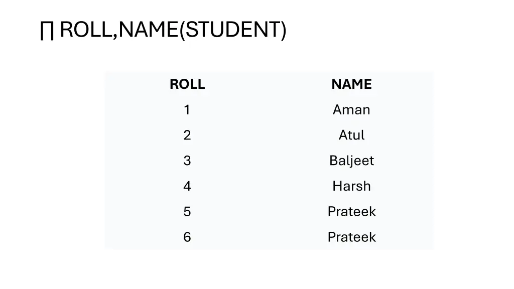 roll name student