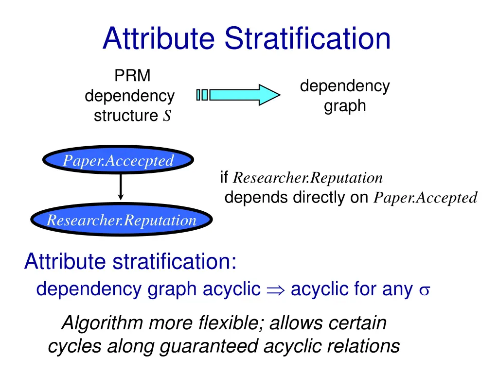 attribute stratification