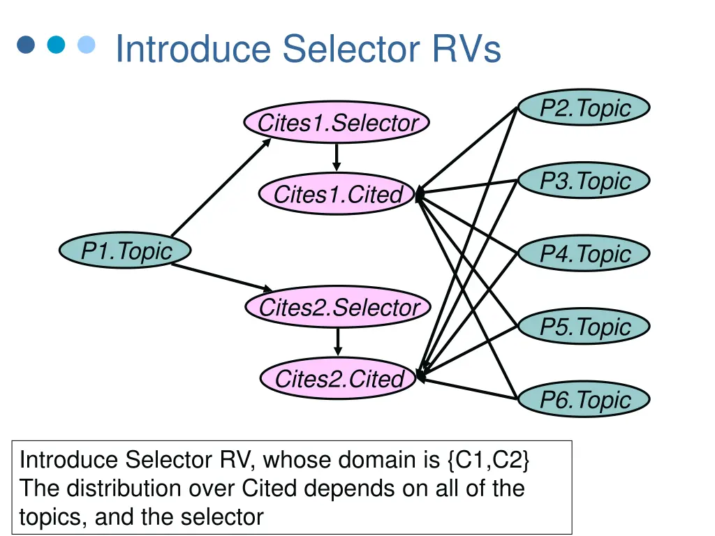 introduce selector rvs