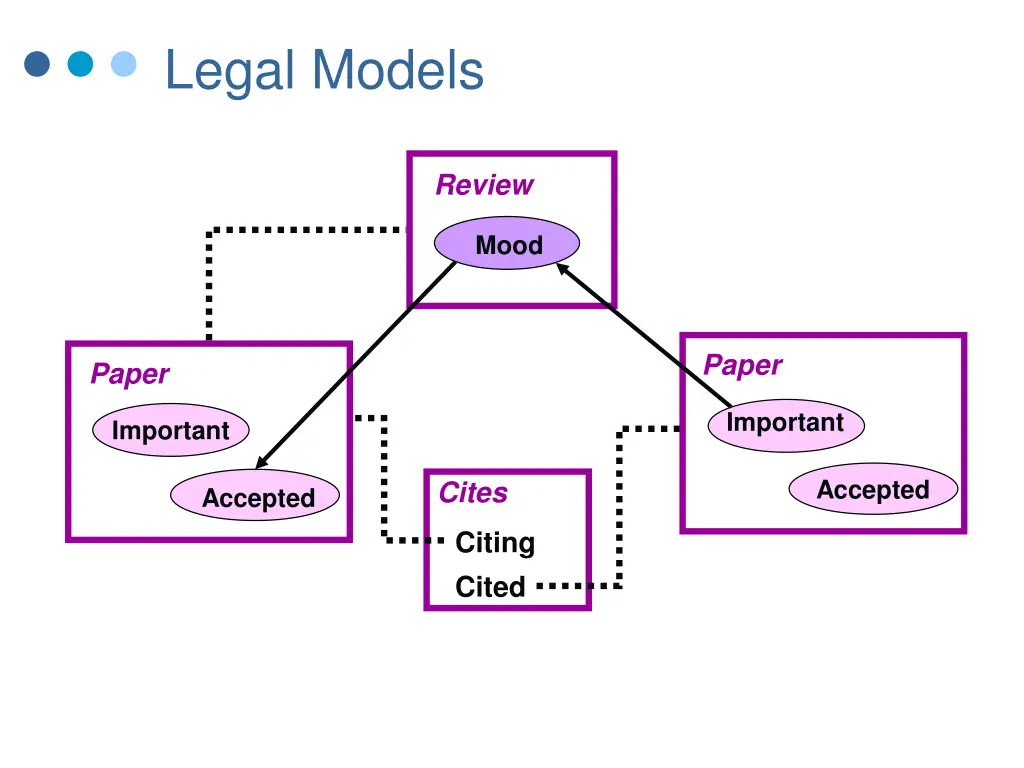 legal models 1
