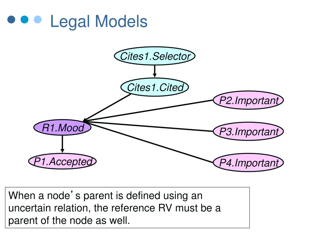 legal models 2