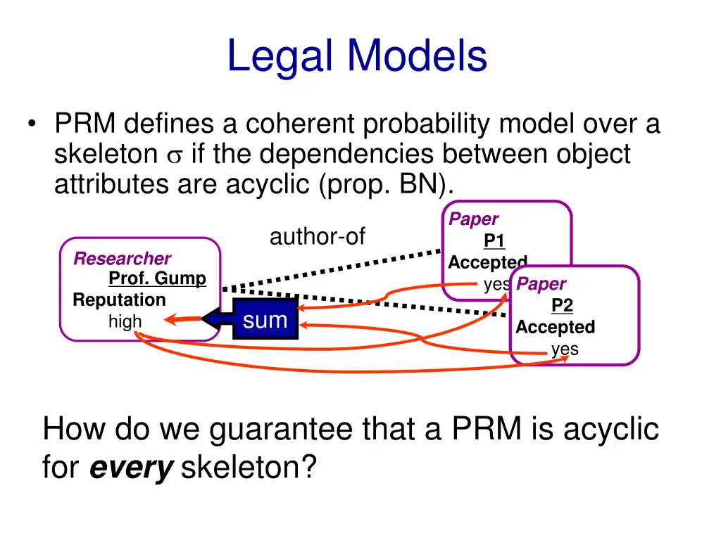 legal models