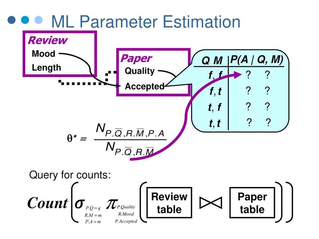 ml parameter estimation 1