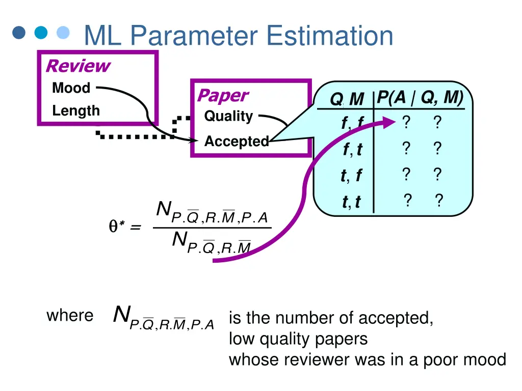 ml parameter estimation