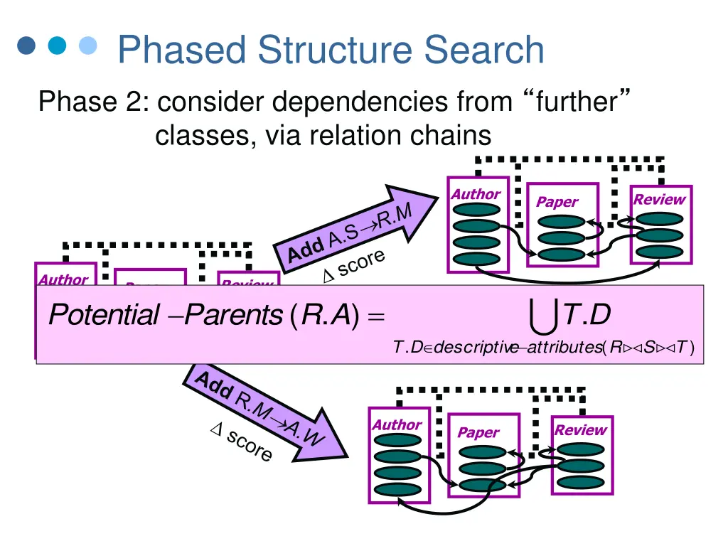 phased structure search phase 2 consider