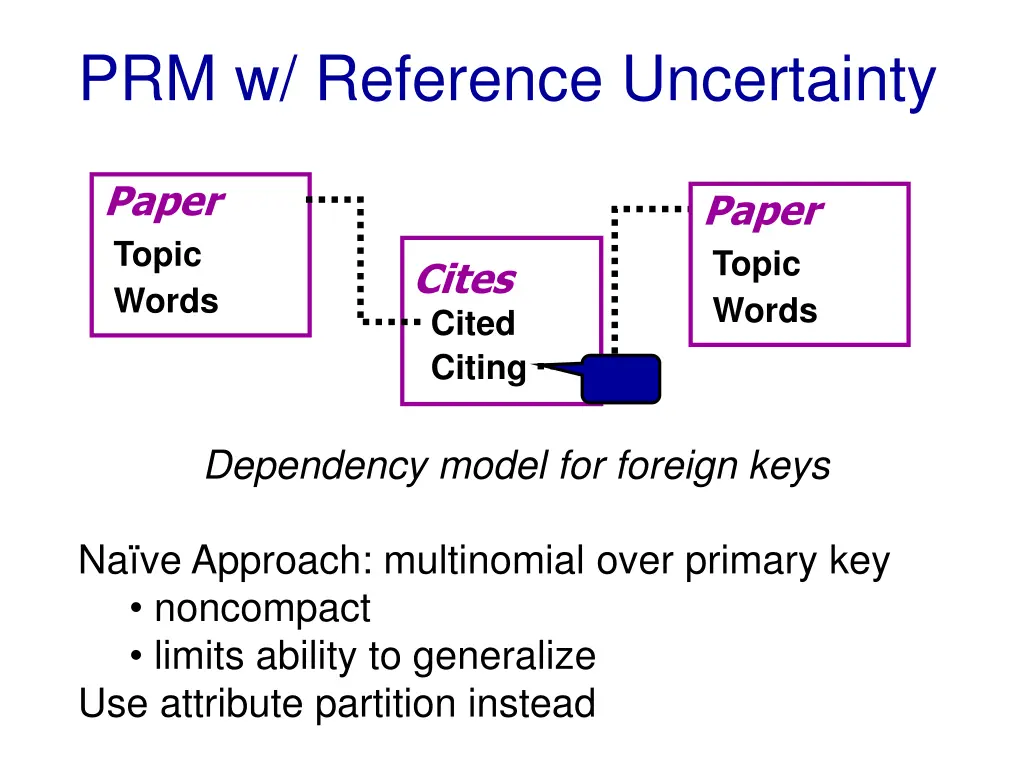 prm w reference uncertainty