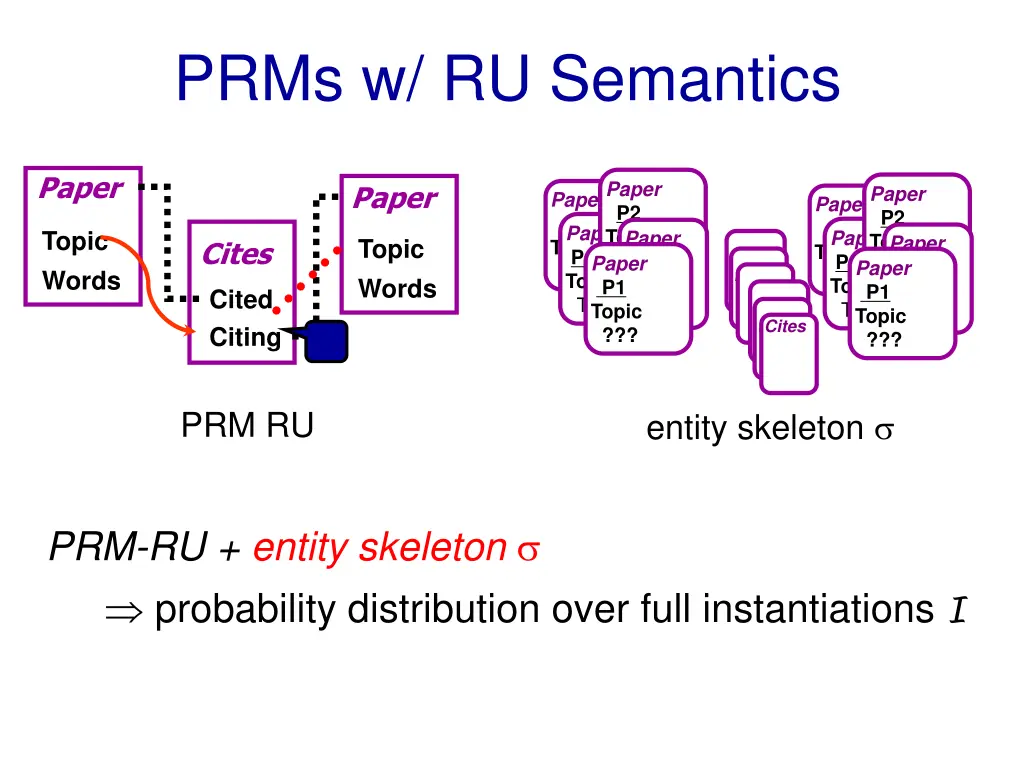 prms w ru semantics
