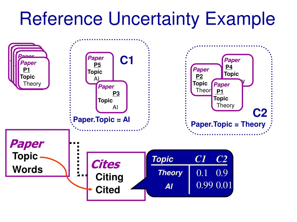 reference uncertainty example 1