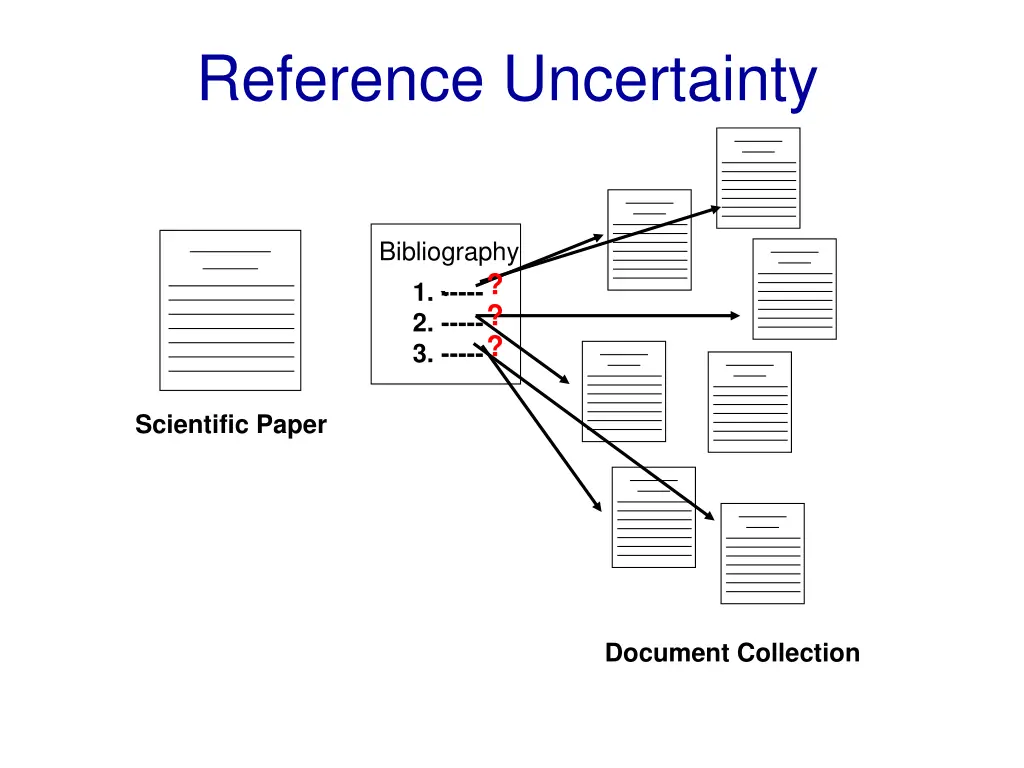 reference uncertainty