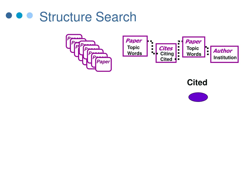 structure search