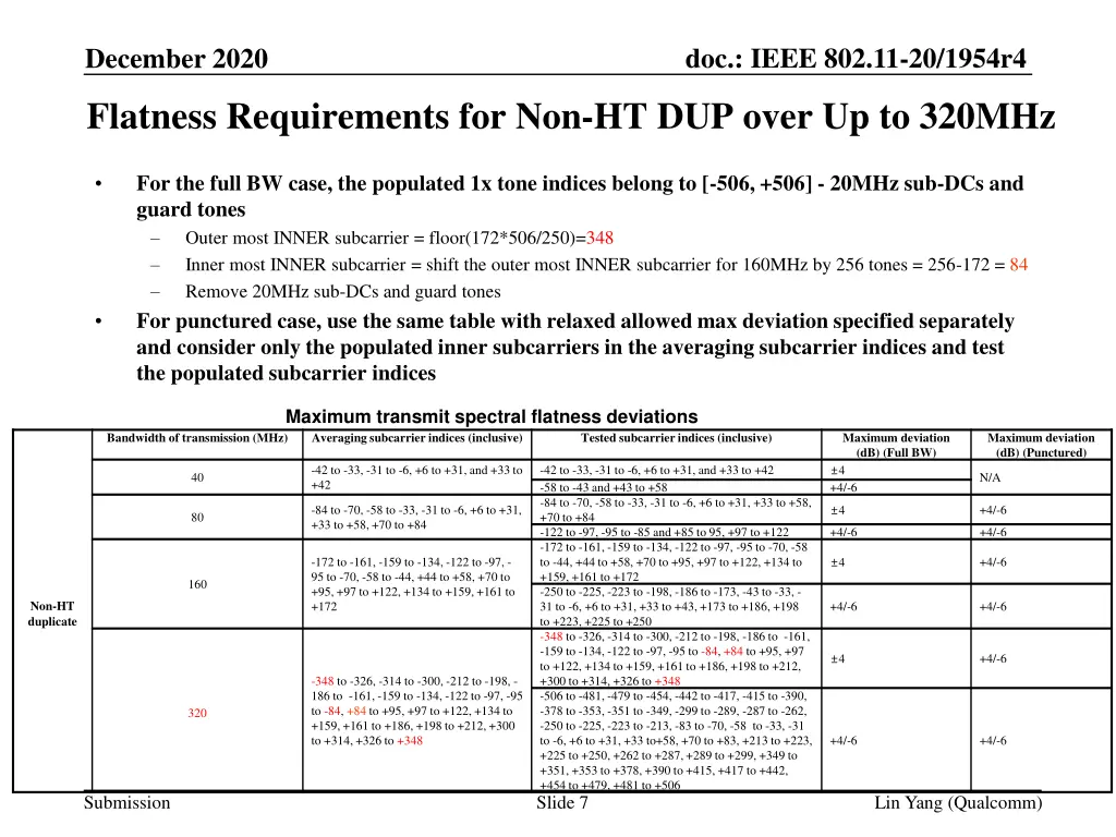 doc ieee 802 11 20 1954r4 6