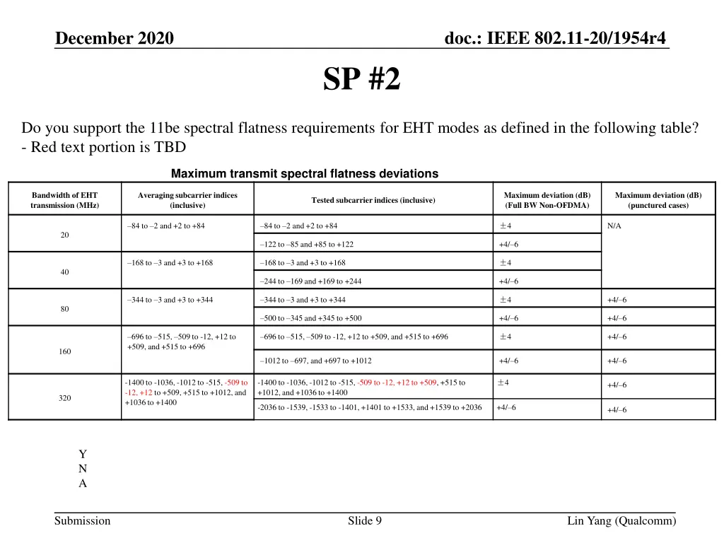 doc ieee 802 11 20 1954r4 8