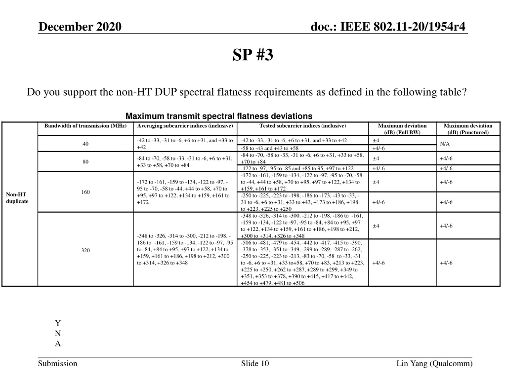 doc ieee 802 11 20 1954r4 9