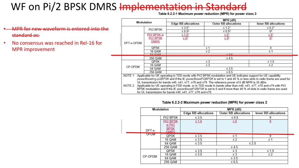 wf on pi 2 bpsk dmrs implementation in standard 2