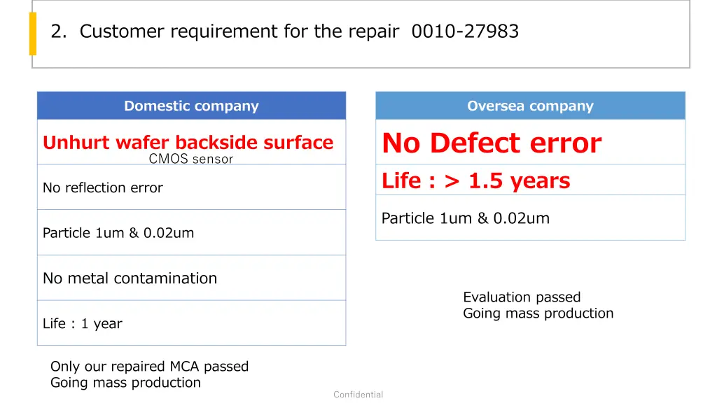 2 customer requirement for the repair 0010 27983